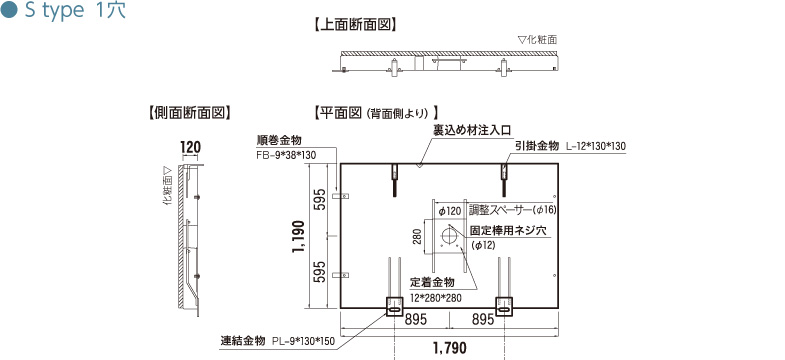 S type 1